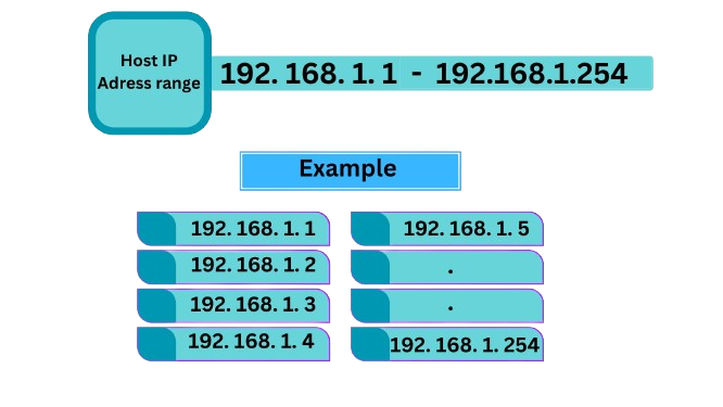 Subnet Mask Explained