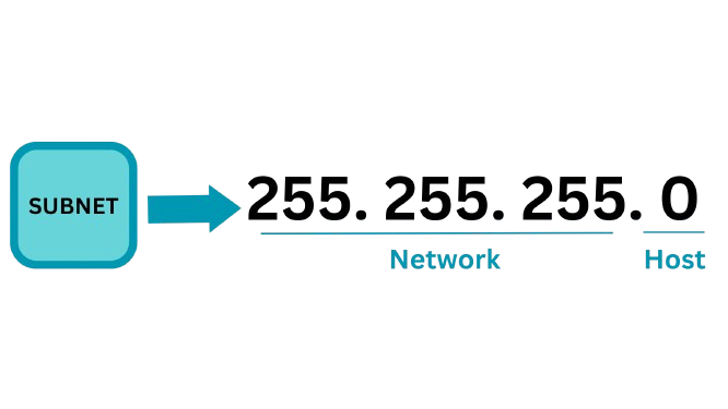 Subnet Mask Explained