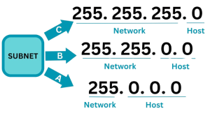 Subnet Mask Explained